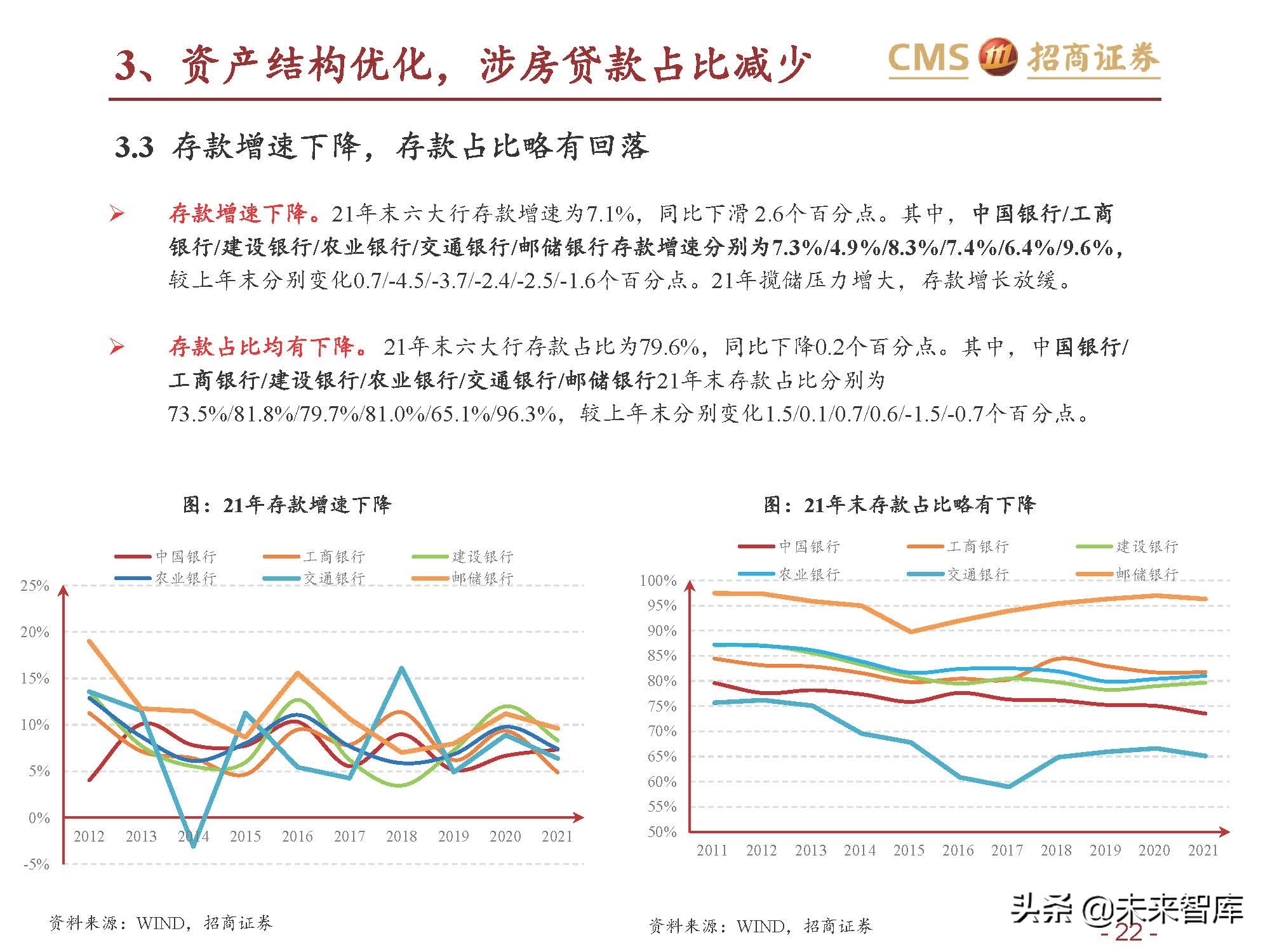 银行业六大行年报业绩综述：业绩改善，资产质量优异