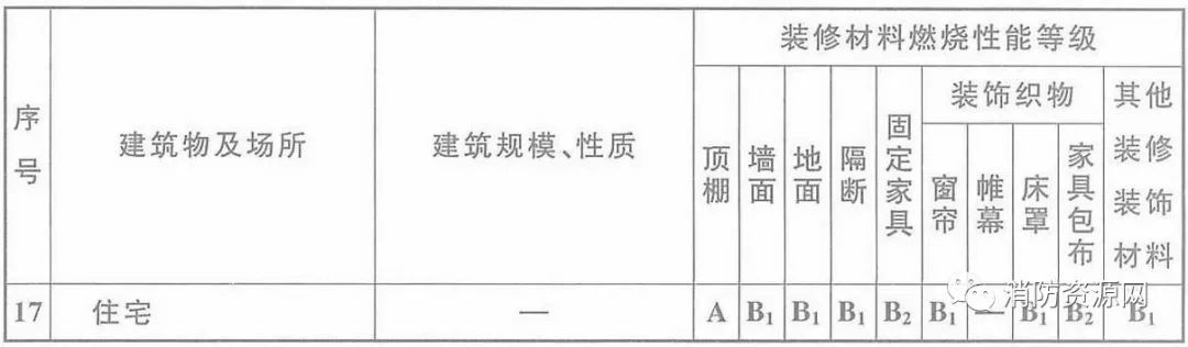 消防考试之住宅建筑
