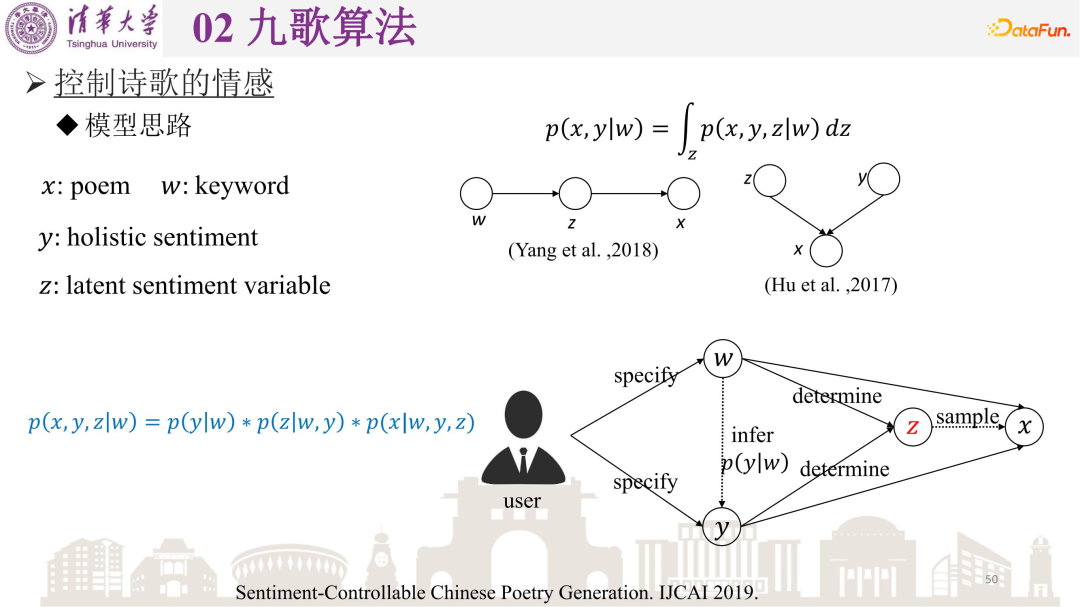 矣晓沅：清华古典诗歌自动生成系统“九歌”的算法