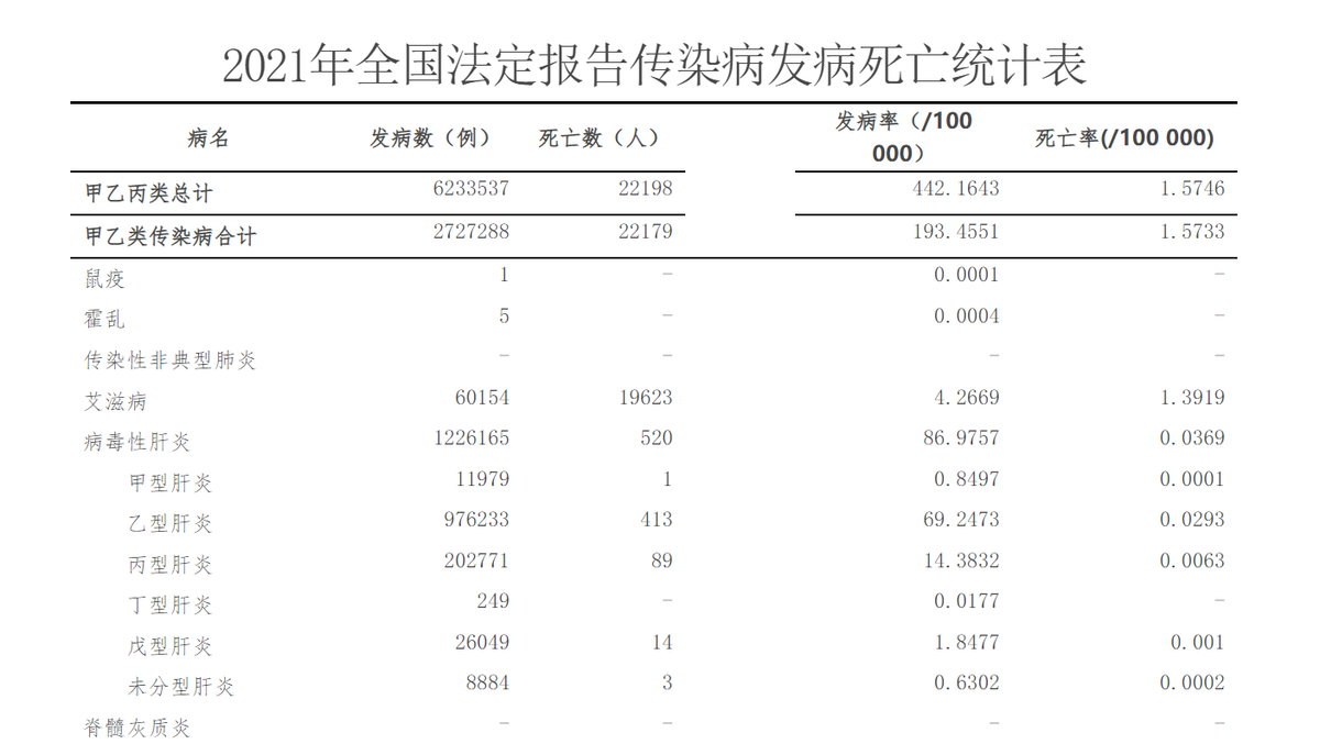 近4年全国报告鼠疫超10例，专家：不进入疫源地风险不大