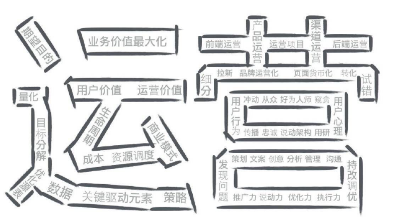 深圳跨境电商代运营：如何精细化运营独立站？-中昌信集团