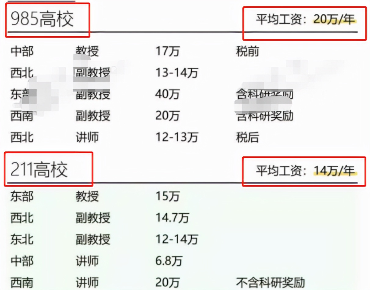 复旦大学教授的工资表流出，金额使人羡慕，网友：九牛一毛而已