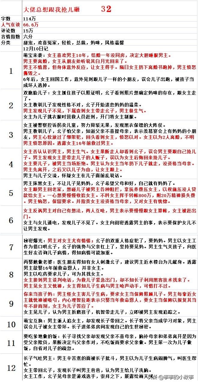 七猫小说最火的是什么小说（能在七猫小说上看到最火的小说有哪些）