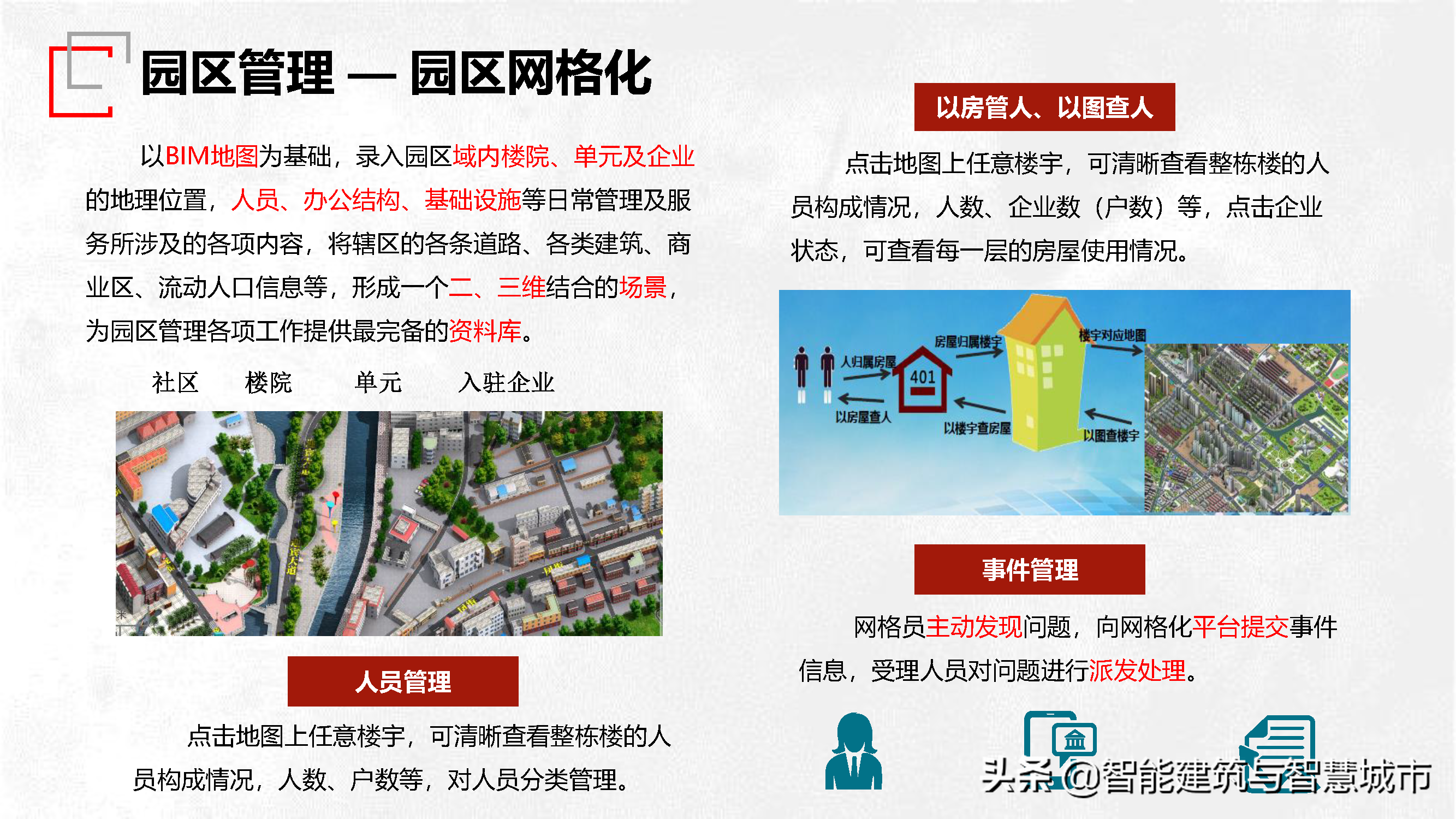 园区智慧管理技术方案