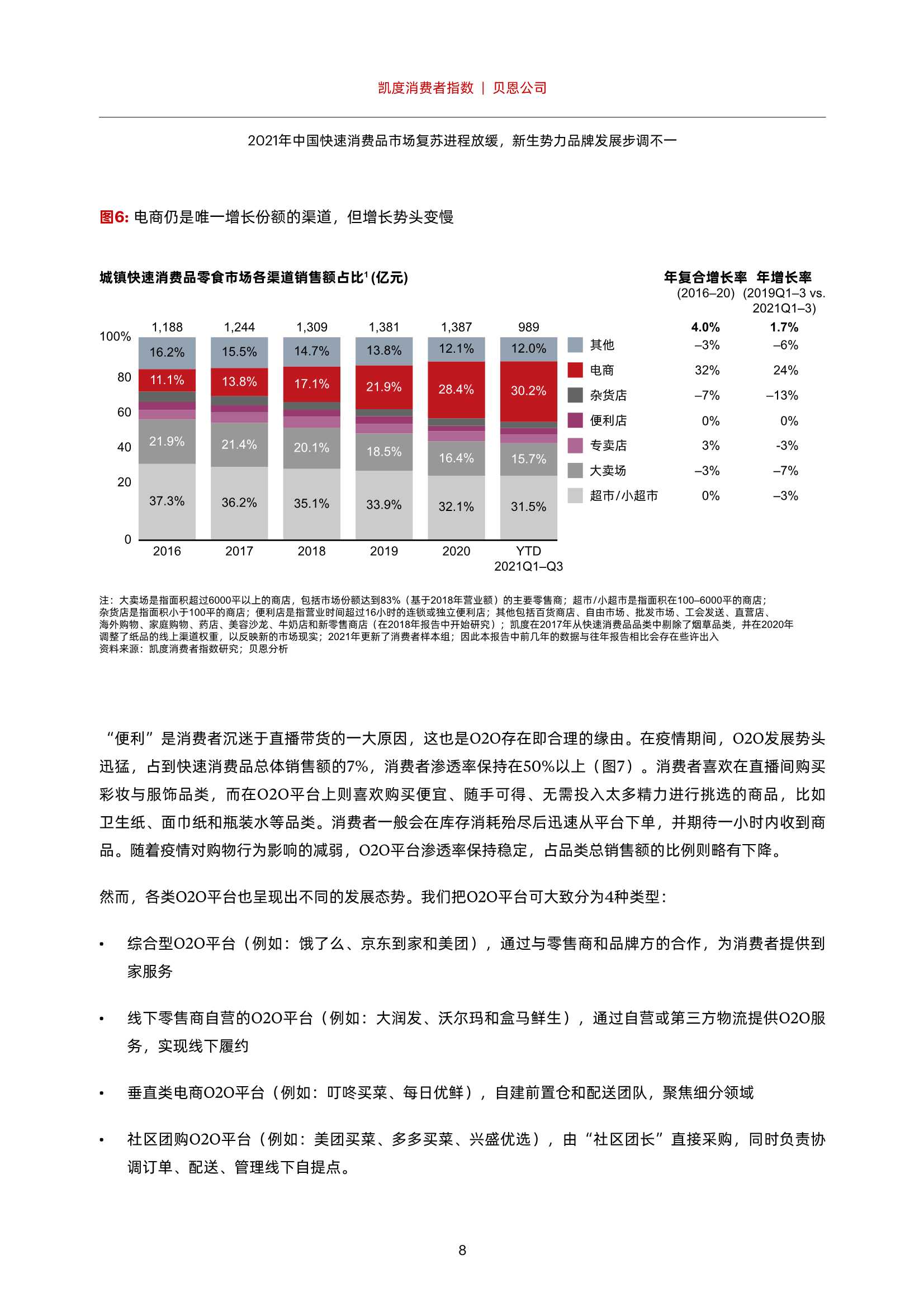 凯度消费报告：2021年中国快速消费品市场复苏进程放缓