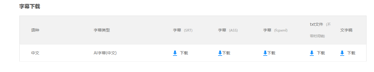 怎么剪視頻不侵權？18個免版權素材庫+5個技巧+4個工具