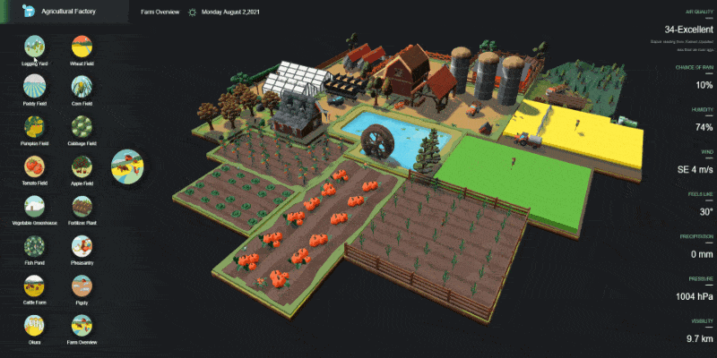 比尔·盖茨买百万亩农地成美“头号地主”，图扑数字孪生农场