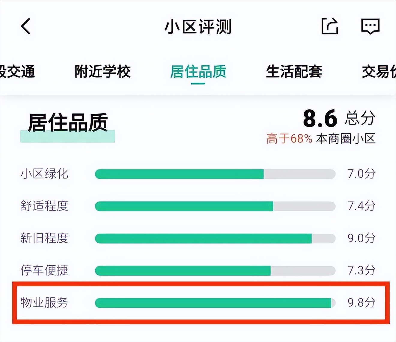 买房不想吃亏？牢记3大标准，轻松买到好房子