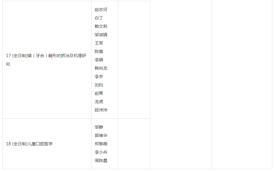2023考研丨口腔医学硕士四川热门高校有哪些？