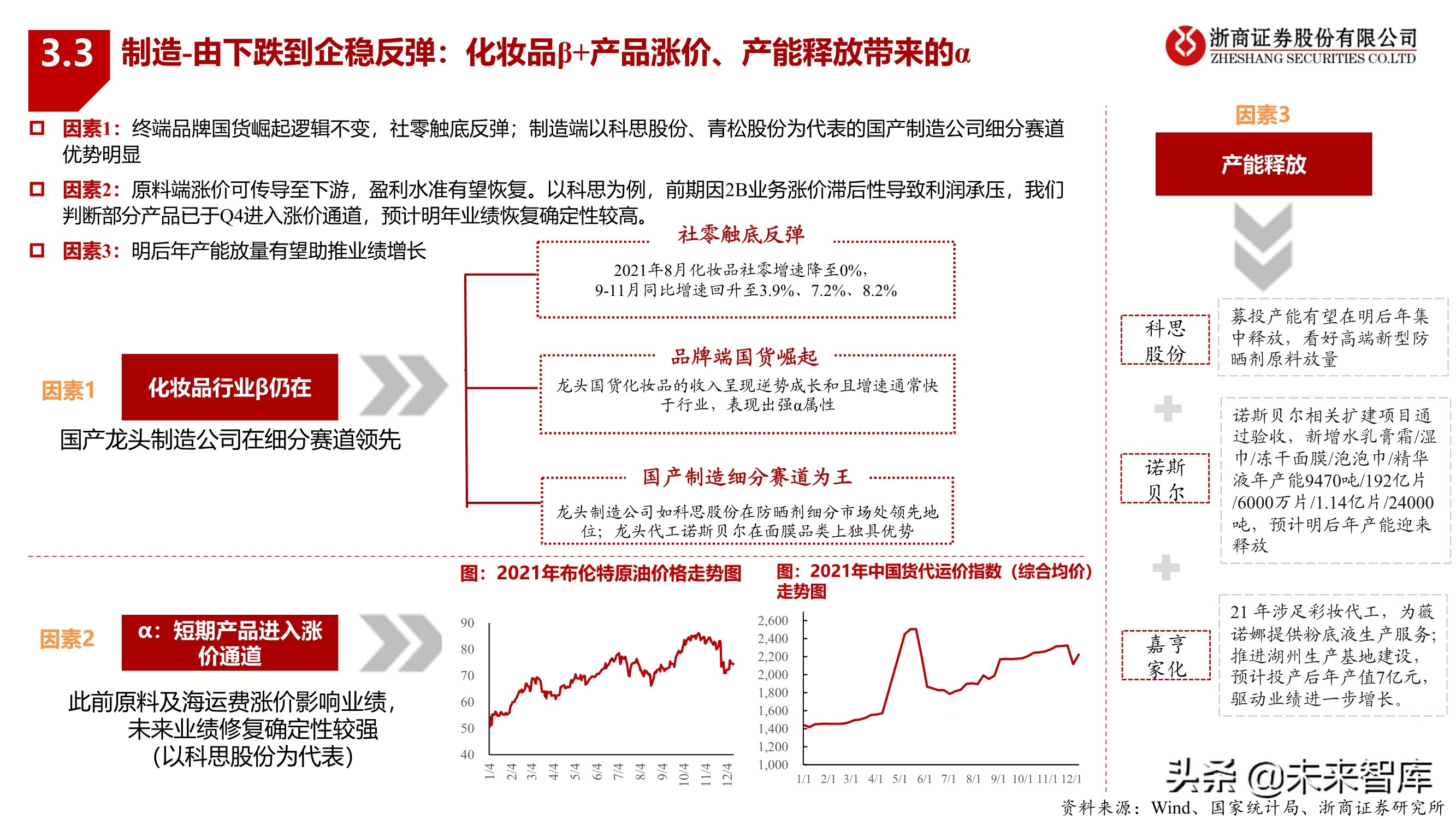 化妆品行业2022年投资策略：拥抱龙头，掘金新锐