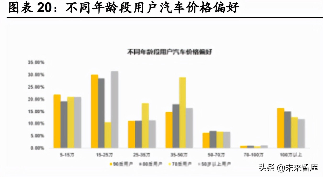 汽车行业深度研究：景气度向上，自主崛起带动格局与估值体系变化