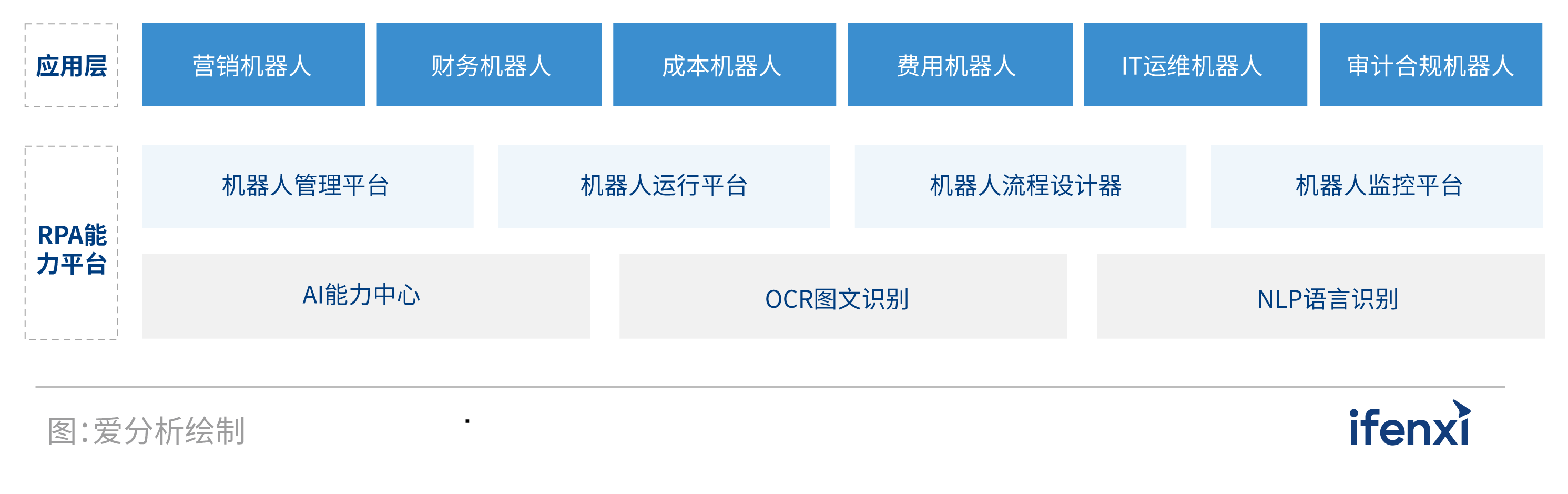 2021爱分析·中国房企数字化实践报告