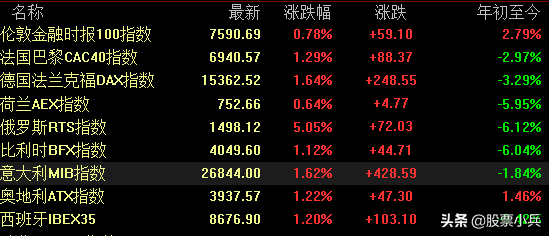 現在股市行情怎麼樣今日大盤反彈上漲