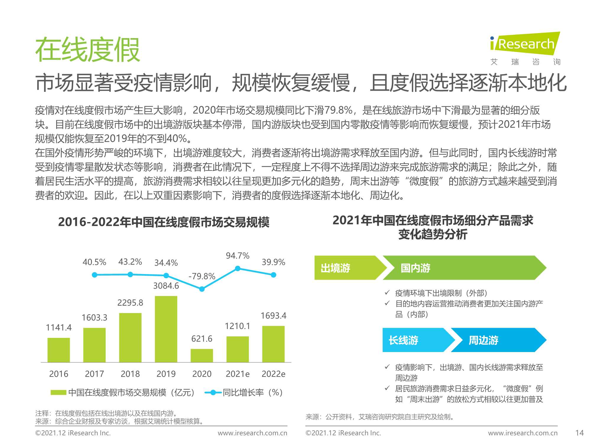 艾瑞咨询：2021年中国在线旅游行业研究报告