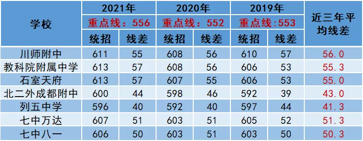 成都高中排名,成都高中排名2021最新排名