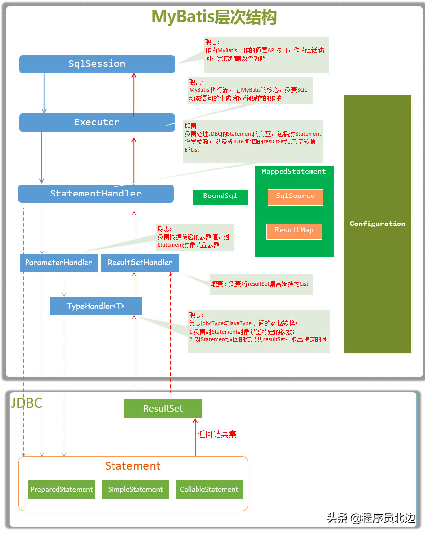 推荐一款入门级，SpringBoot+ Mybatis 前后端分离后台管理系统项目
