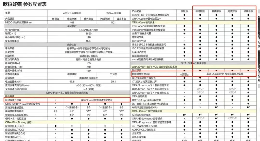 欧拉已经又回来了，上海说