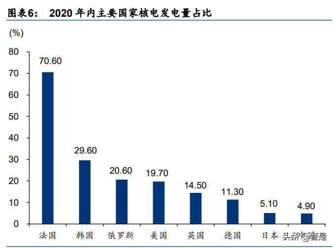 特种阀门行业之江苏神通研究报告：国产化先锋，多重受益碳中和
