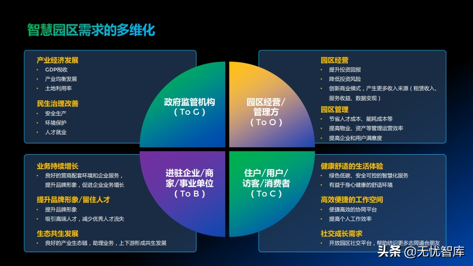 低碳绿色未来 智慧全光园区解决方案
