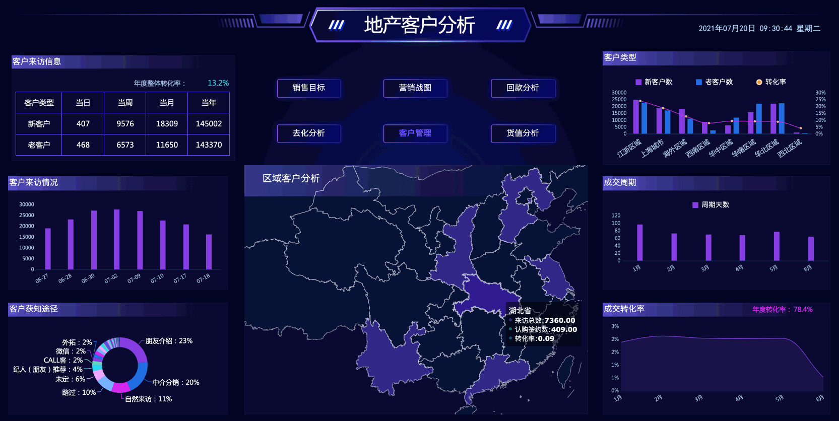 做了5年领导，看到员工年终汇报这么做，也忍不住给他加薪