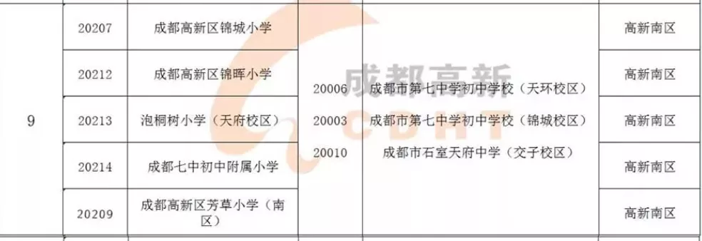 成都小升初划片哪里最优？