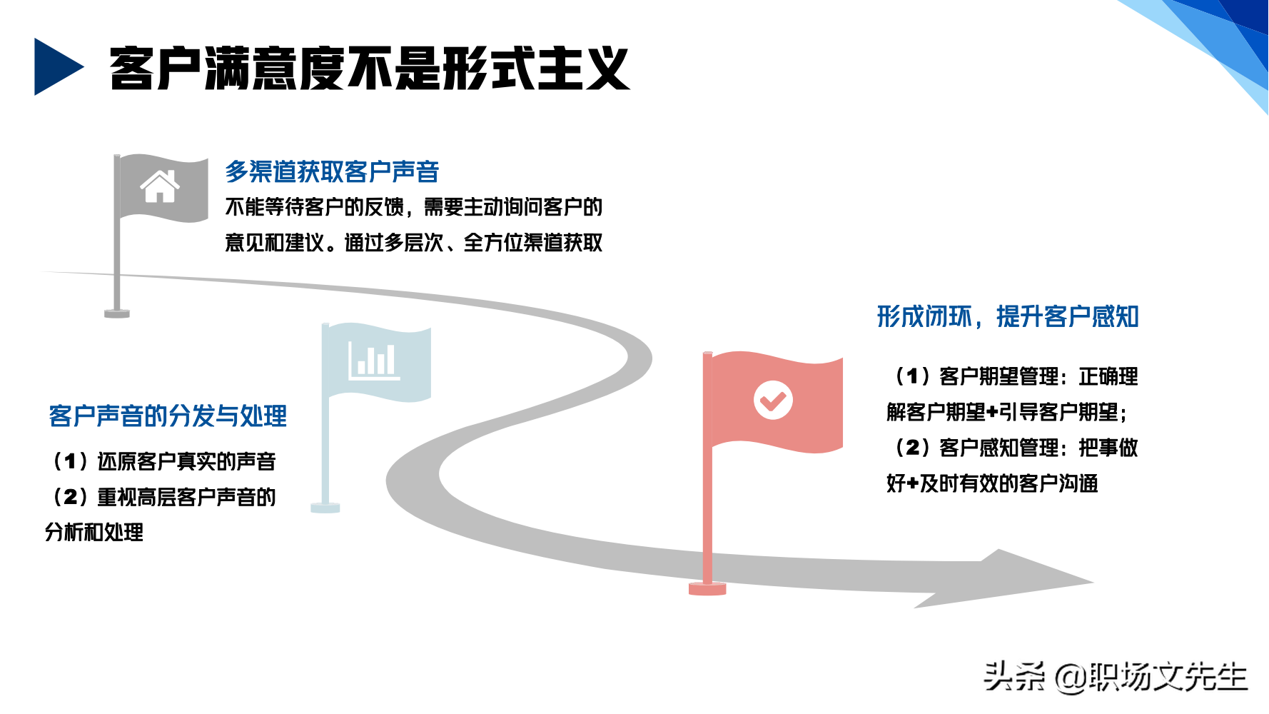 华为铁三角销售团队的激励和管理，66页华为铁三角工作法，经典