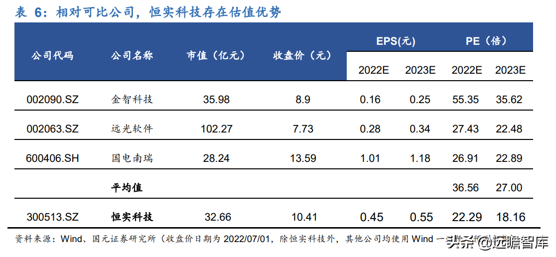 虚拟电厂资源整合商，恒实科技：发力综合能源蓝海市场