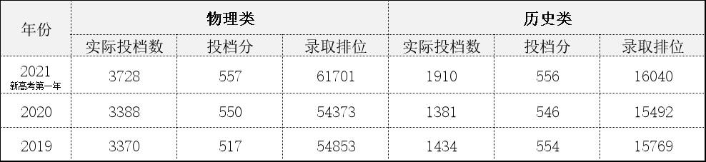 录取数据详细！想考广州大学的家长速看