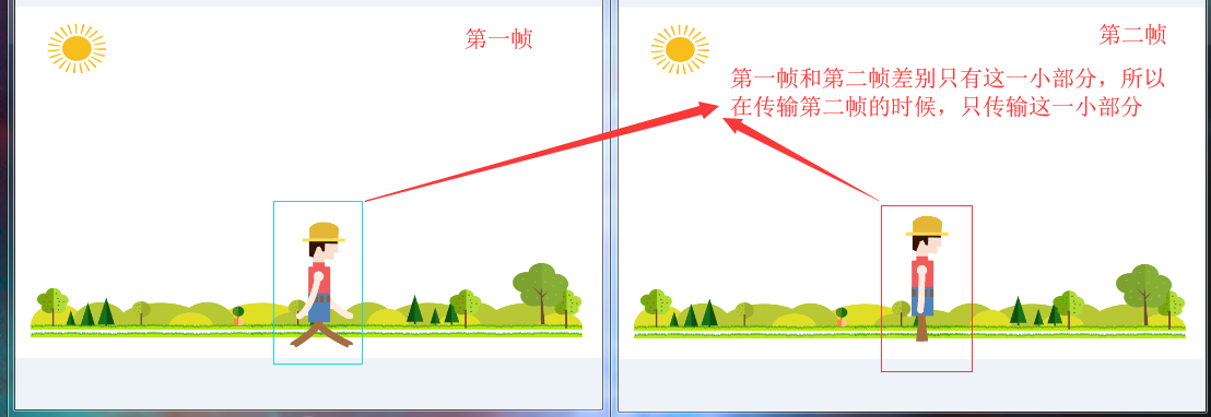 H264之帧编码——透析（I帧+P帧+B帧编码）原理与流程