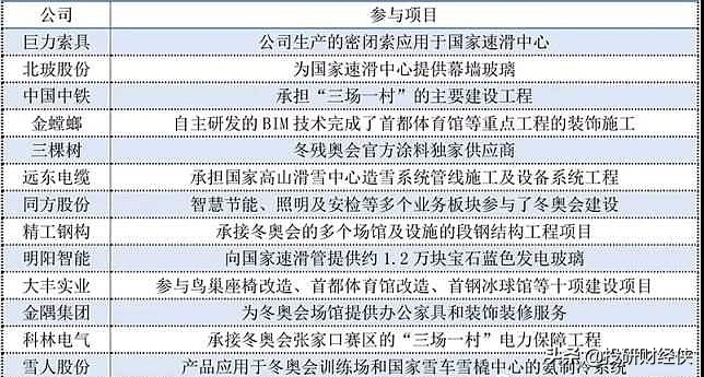 抗疫，中药，锂电，数字货币，冬奥会，元宇宙，六大赛道龙头机会