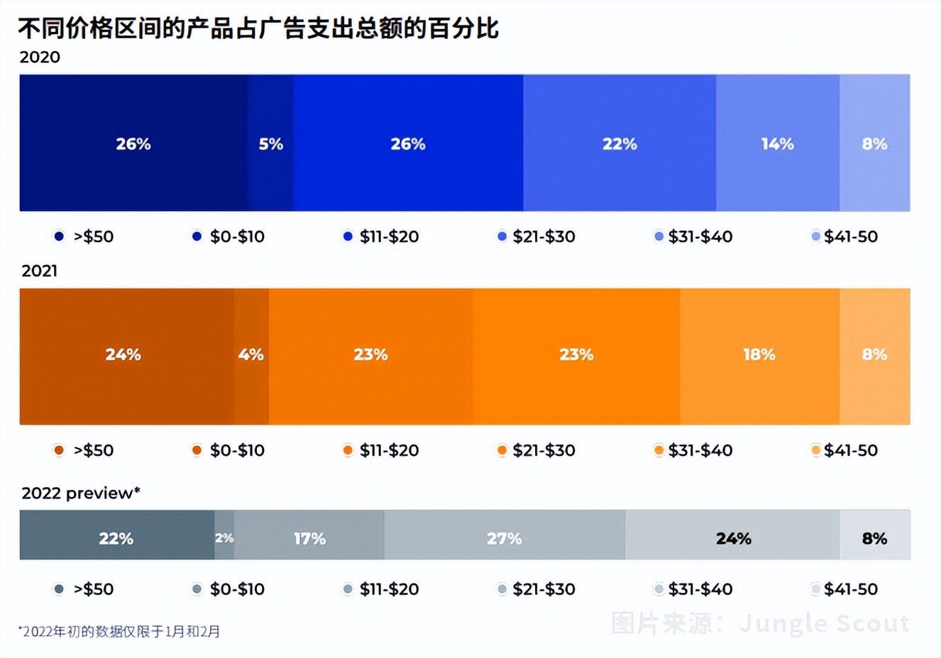 3分钟读懂JS《2022年亚马逊广告报告》，快速提升广告效果