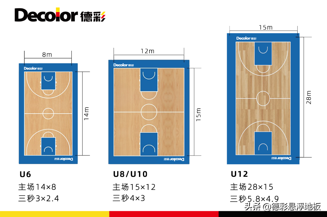 篮球比赛u多少是什么意思(你知道U6U8少儿篮球场的标准尺寸吗？)