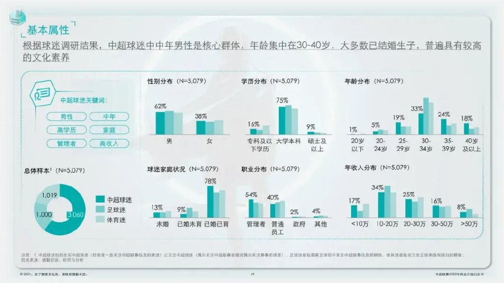 中超取消企业冠名什么时候(中超重启暂停，但商业规划不能停)