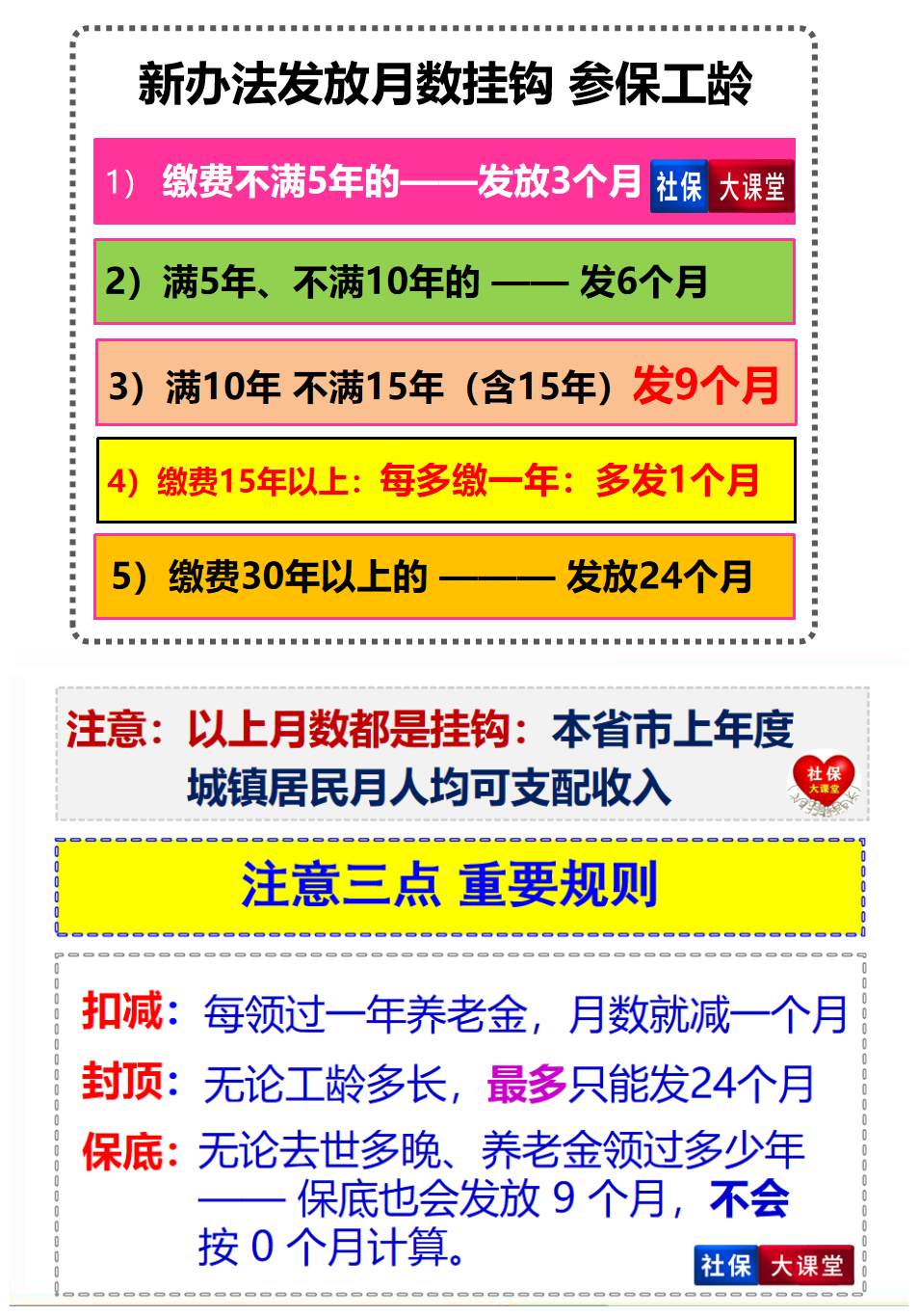 2022年企退丧葬抚恤金大变天，各地的遗属生活补助费都没有了吗？