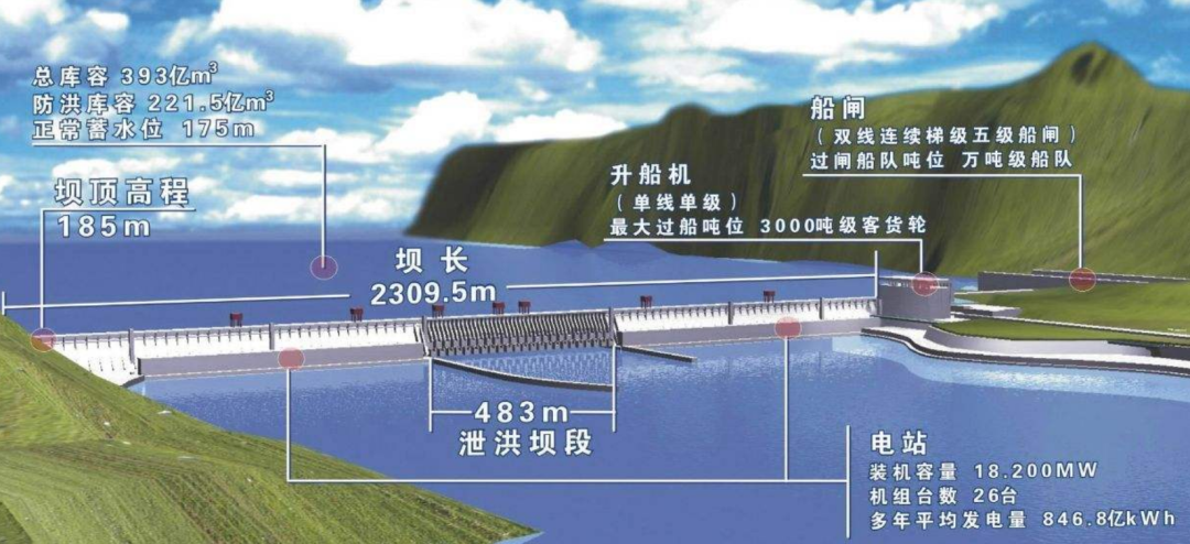 投资2500亿的三峡大坝建成16年了，回本了吗？它的寿命有多久呢？