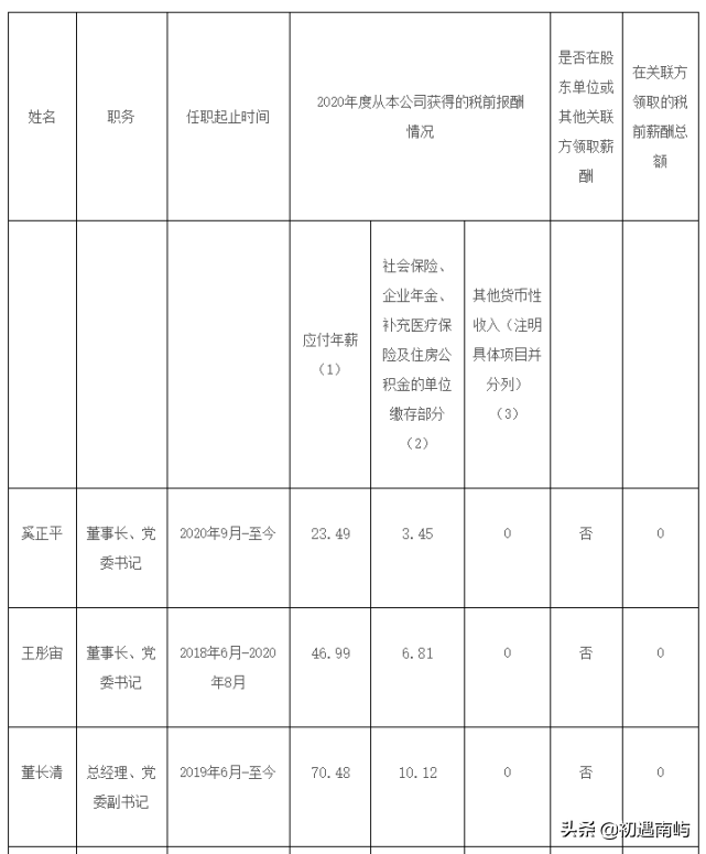 中国央企高管年薪有多少钱工资？(国家公布央企负责人薪酬)