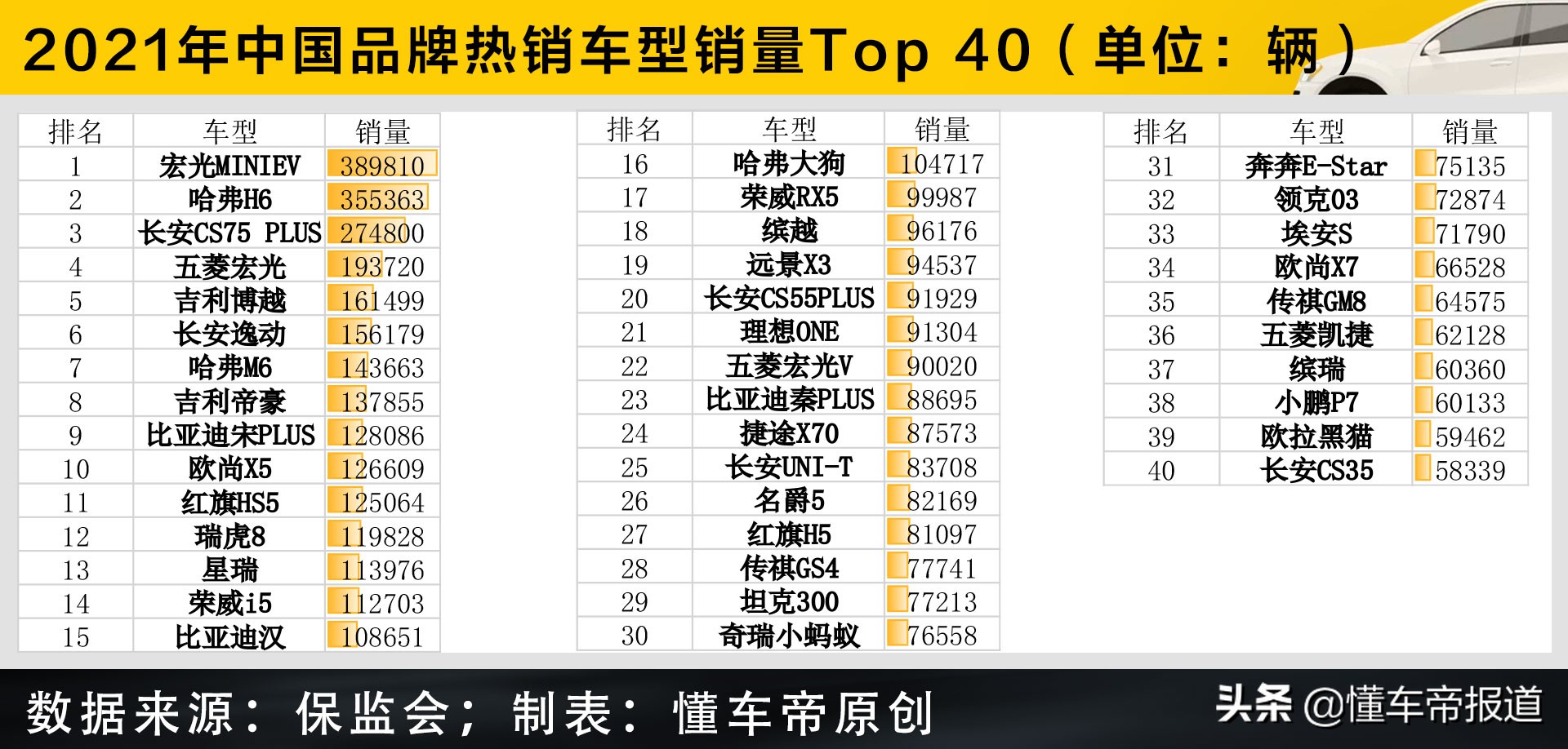 数读 | 不同国别年度上险量PK，大众哭了：日系三兄弟再惨也没我惨