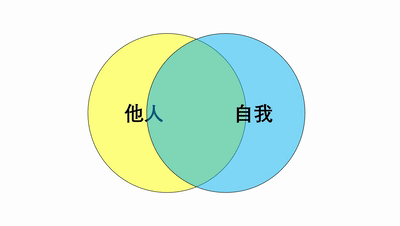 情感博主越多，不结婚的人就越多：参观式恋爱，令年轻人自愿单身