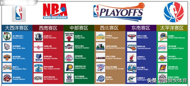 NBA30支球队具体地理分布解读