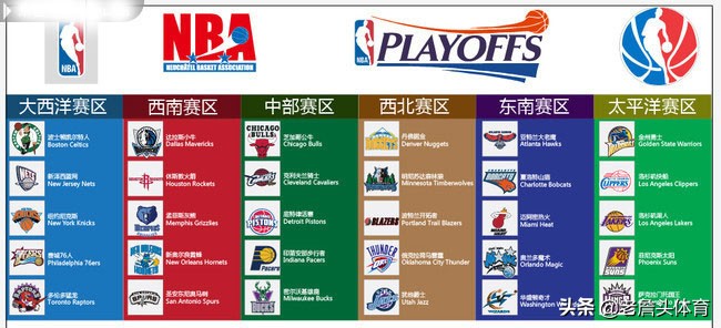 nba成立初有哪些球队(NBA30支球队具体地理分布解读)