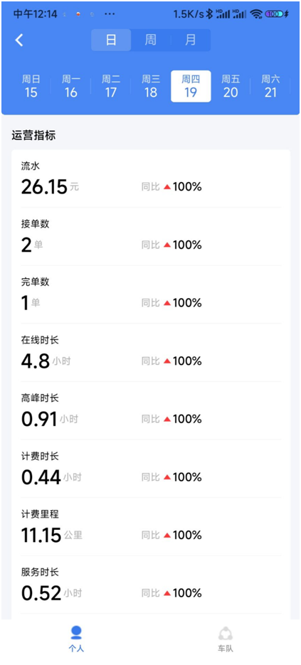 凤凰网科技：T3出行师傅不会再去跑滴滴