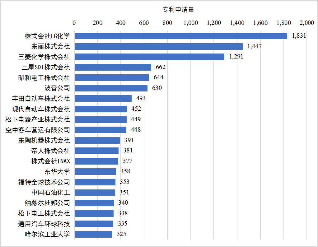 全球硬核科技｜“新材料之王”碳纤维，到底神奇在哪里？