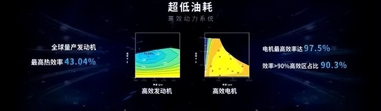 插电混动车型如果长期不进行充电，油耗会比同级别燃油车更高么？