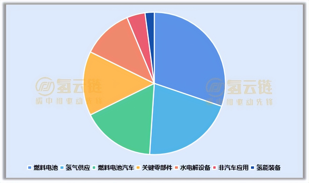 外企“掘金”中国氢能市场！一文了解外企布局国内氢能的“蓝图”