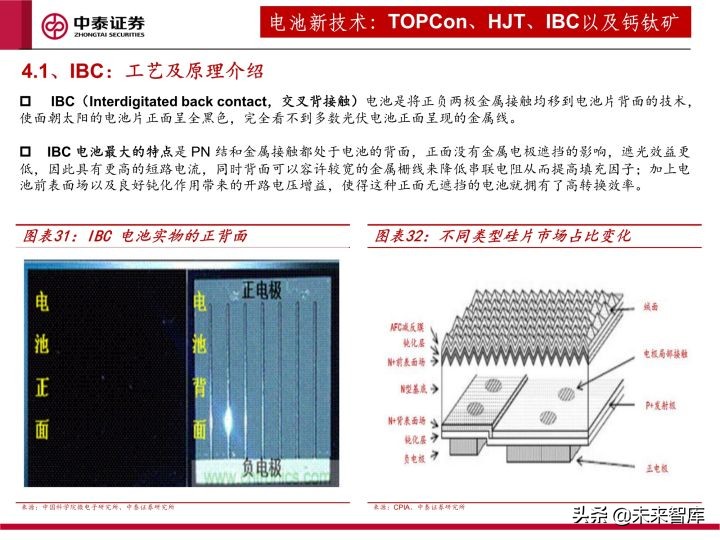 光伏设备行业研究及2022年度策略：全面拥抱新技术