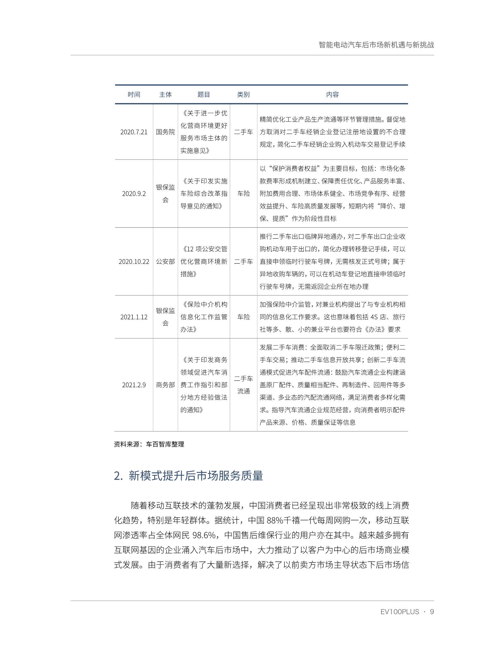 智能电动汽车后市场新机遇与新挑战（车百智库）
