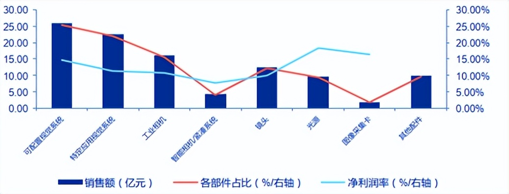 AI大潮来袭，机器视觉的天花板在哪里？