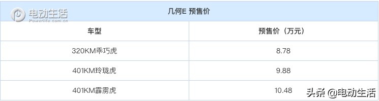 几何E有望6月26日上市 目前预售价为8.78-10.48万