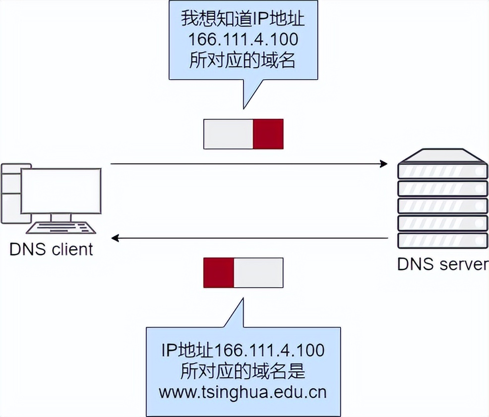 36 張圖詳解 DNS：網絡世界的導航