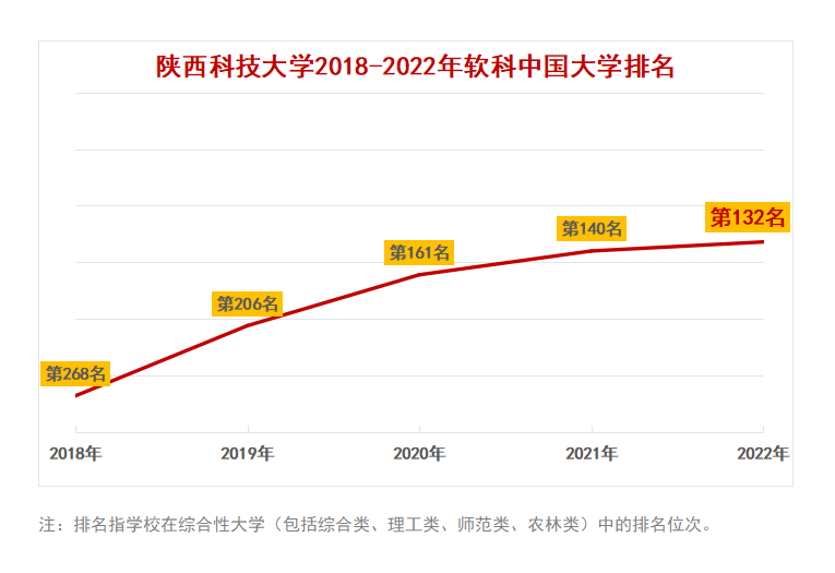 全国第五！这一省7所高校冲进全国百强